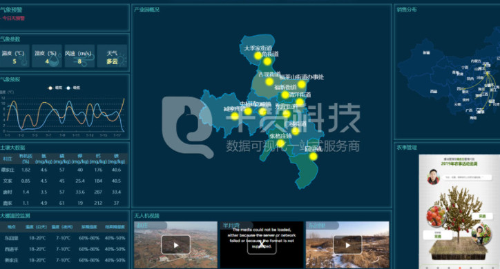 农业产业园数据平台飞机航拍GIS地图开发数据可视化设计前端