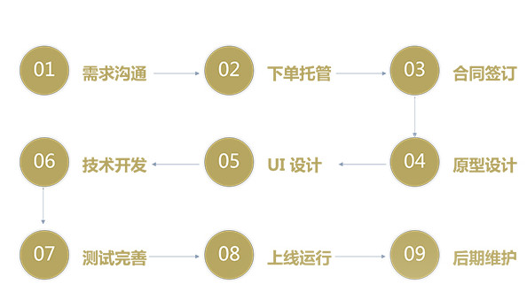 Minisite/动画特效/HTML5