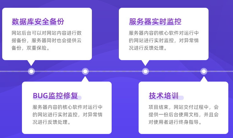 安全检测漏洞检测渗透测试病毒威胁检测 防注入后门清除网站安全